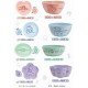 Hello Kitty x Le Creuset BIG Size Limited Bowl SANRIO OFFICIAL Seven Eleven Market Taiwan 2018 – Blue Circle version